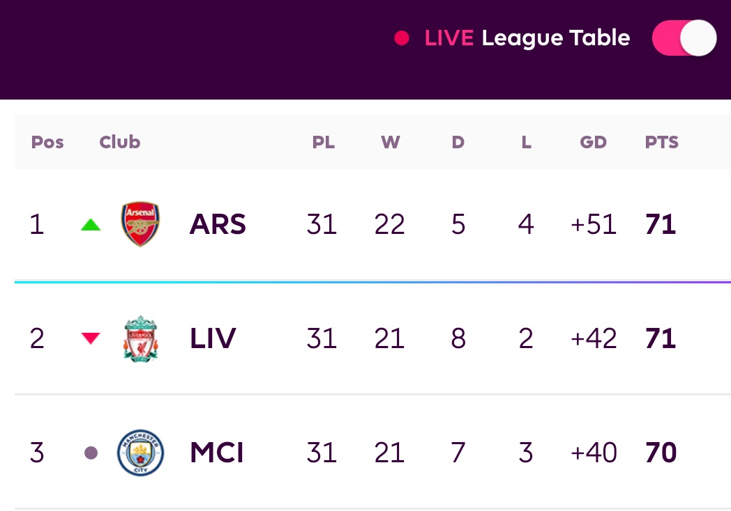 CelectaShabanUG's tweet image. As it Stands Right Now 

#LiveTABLE 💥