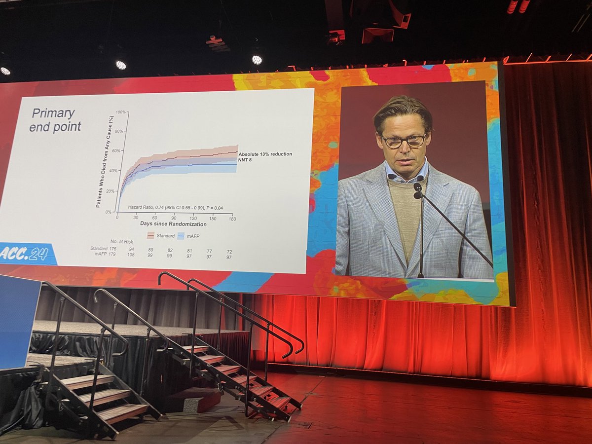 DANGERSHOCK results presented at the ACC24 meeting - benefit of mechanical support of cardiogenic shock in myocardial infarction. Cardiac unloading works in cardiogenic shock and improves intermediate clinical outcomes! Full data in the NEJM.