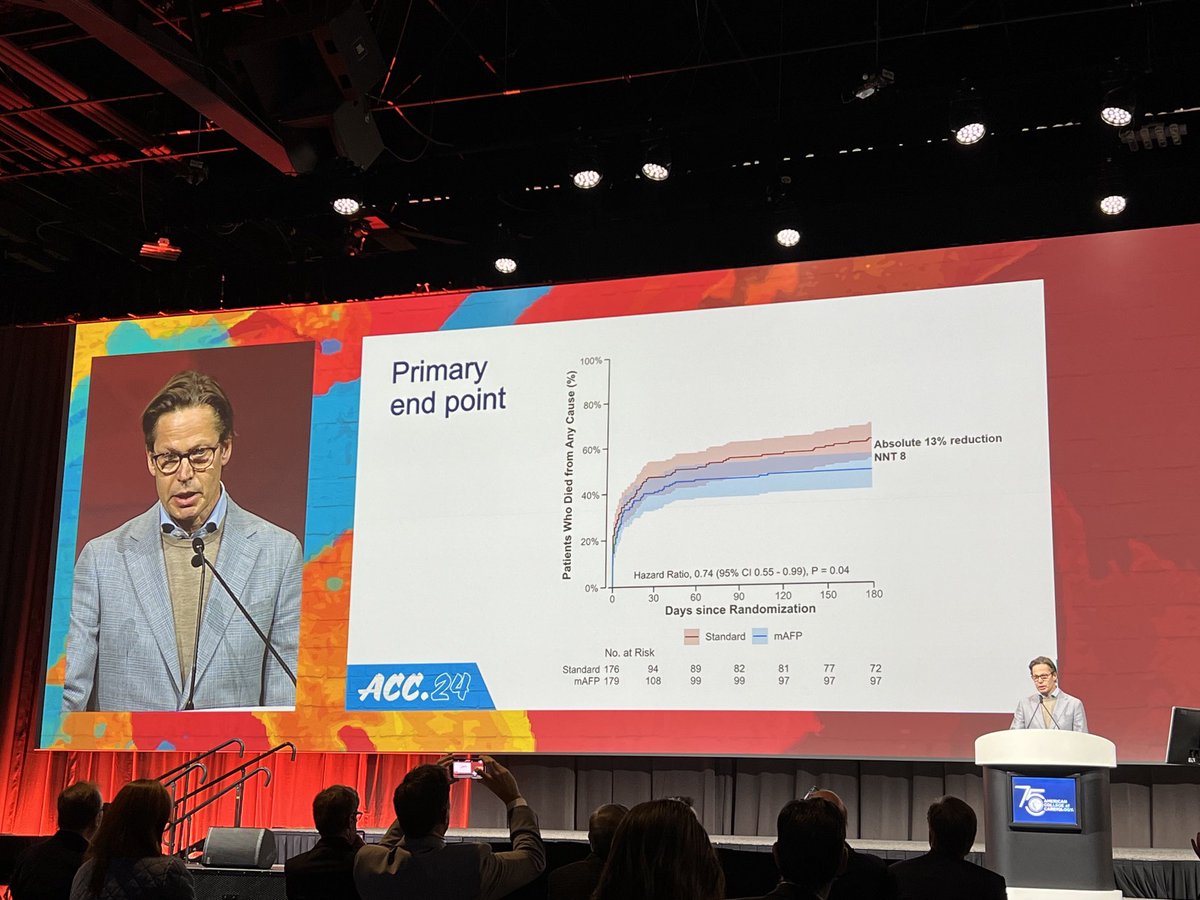 The DanGer-Shock trial showed significant effect on the primary outcome in cardiac shock after STEMI but at increased cost of adverse effects. Important study proudly supported by the Danish Heart Foundation. Congratulations to the team behind the study 👏 #Hjerteforeningen