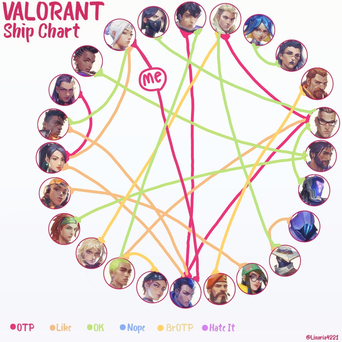 i am a shameless jett and yoru simp what does this say abt me...(also no hate bc ship whoever lolzzz)