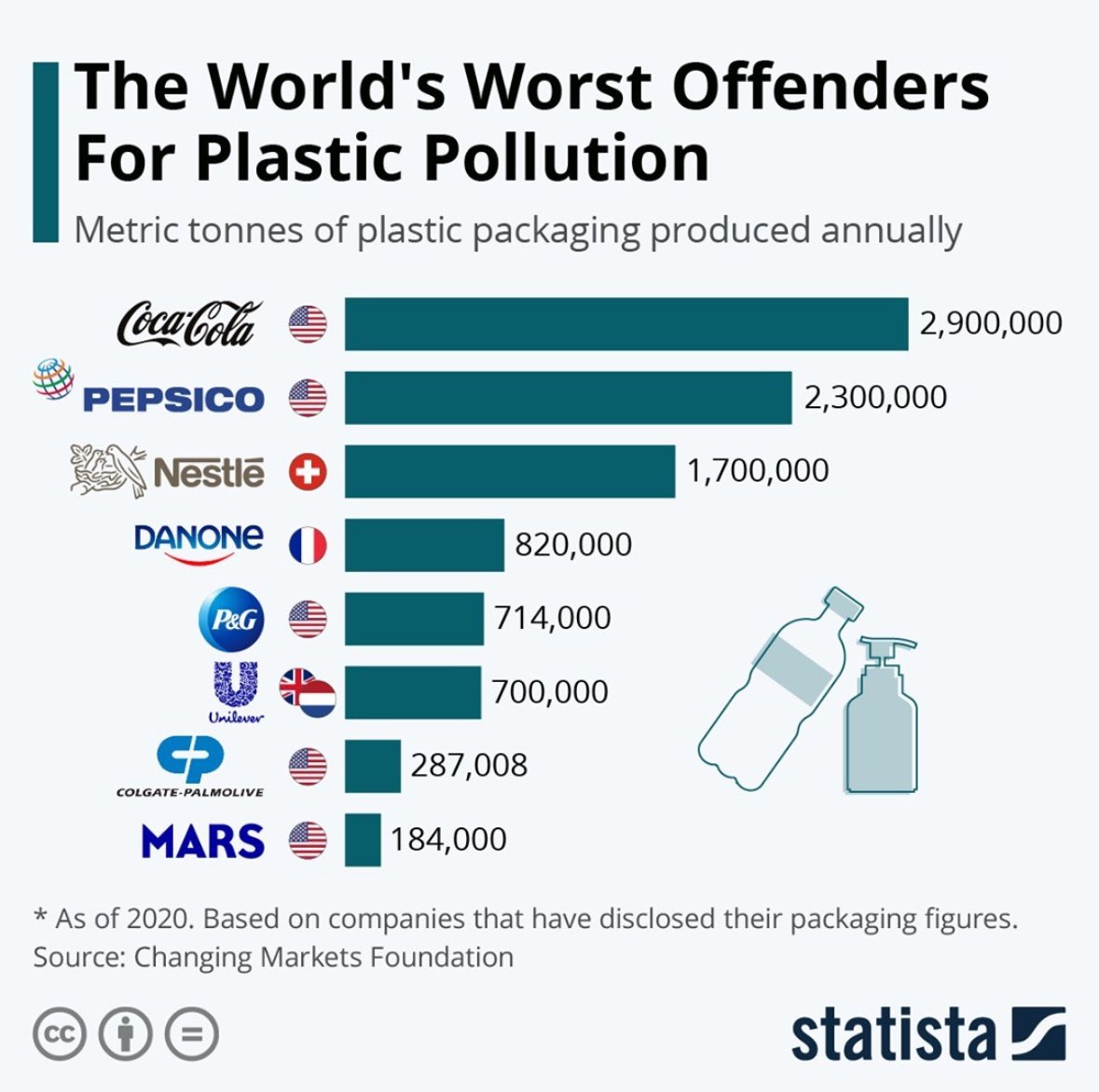 Eight out of eight of the world’s biggest plastic polluters are on the boycott list.

It seems companies with no care or concern for humanity tend to support Israel — shocker!

Boycott Israel and make the world a cleaner place.