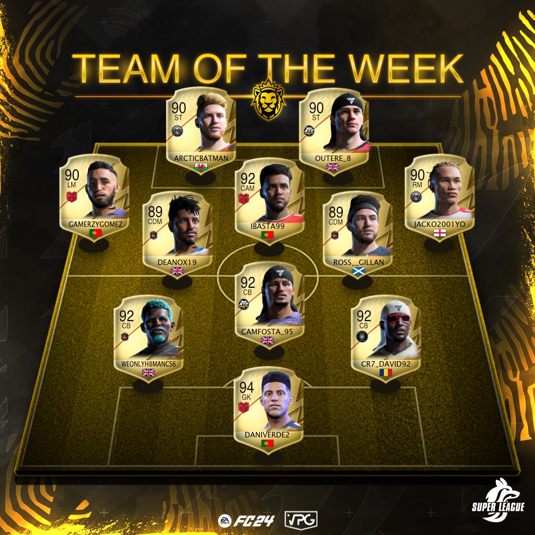 🐺 SuperLeague Sundays 🏆 League Three 🗓️ Week One 👥 TOTW and Standings. 💪🏽 Congrats to all the players that made it into the TOTW! 🥇@GTZEsports 🇵🇹 🥈@ApplyThePress 🏴󠁧󠁢󠁥󠁮󠁧󠁿 🥉@VPG_Magicals 🇳🇱 🖥️ virtualprogaming.com/community/Supe… #FC24 #Clubs #EAFC #VPG #ProClubs…
