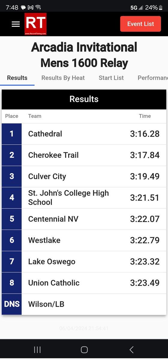 We had a fantastic early season 4x400m relay finish @ Arcadia - 2nd place and everyone coming home healthy! Now we get ready to really roll! Congratulations to Kaelan Kombo, Kahari Wilbon, Nick Hoffsetz, Peyton Sommers. 3 Juniors in group 👀 #cthstfxc #skocougs #speedkills