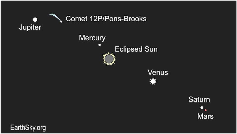 At mid-eclipse tomorrow, when the daylight sky turns dark, look for planets near the sun! Venus will be the brightest one. Jupiter will be 2nd-brightest. You might even see Mercury, Saturn and Mars. Read more at: earthsky.org/astronomy-esse… 📸 EarthSky.