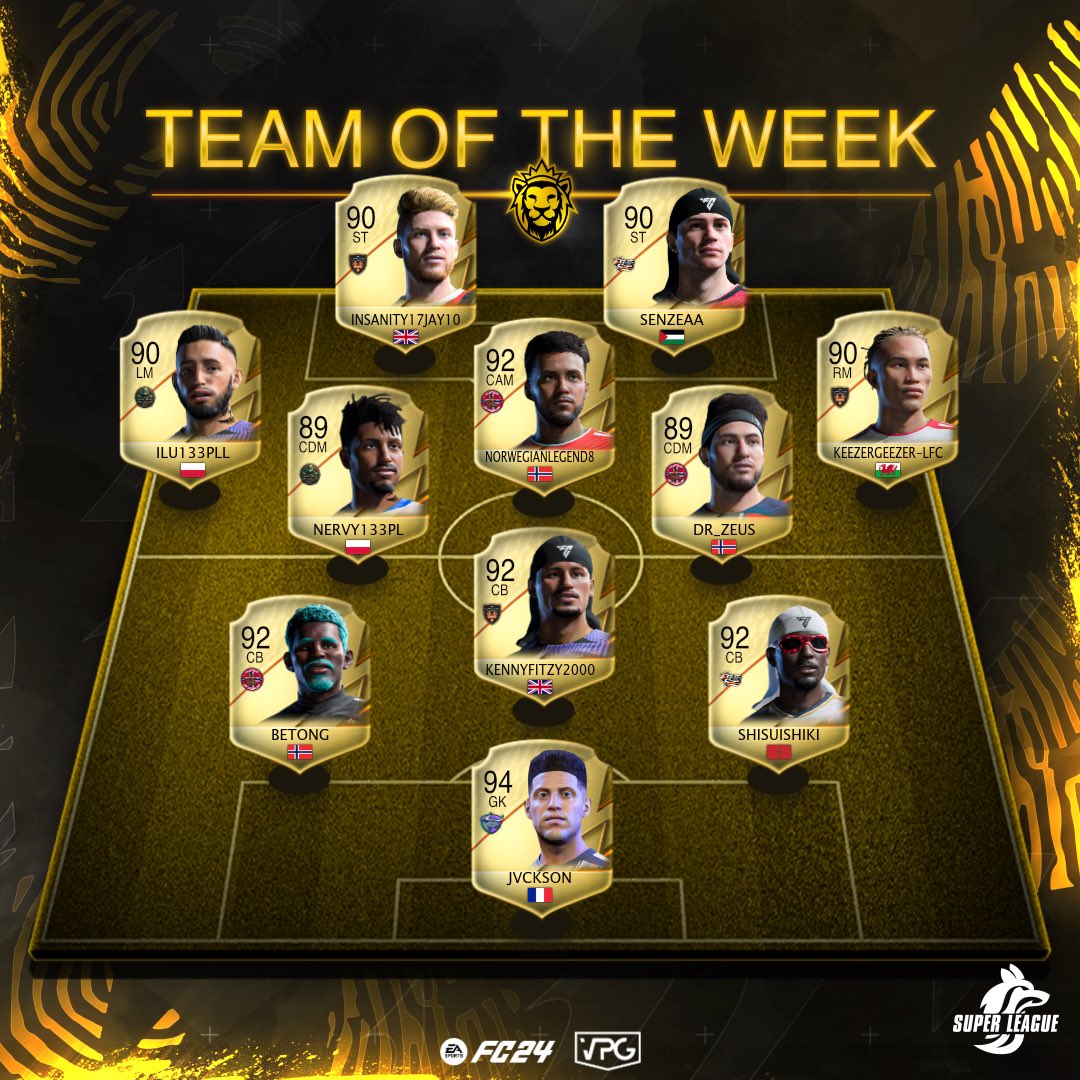 🐺 SuperLeague Sundays 🏆 League Five 🗓️ Week One 👥 TOTW and Standings. 💪🏽 Congrats to all the players that made it into the TOTW! 🥇@UniqueNorway 🇳🇴 🥈@FlairVPG 🇫🇷 🥉@VPG_UniqueXI 🏴󠁧󠁢󠁥󠁮󠁧󠁿 🖥️ virtualprogaming.com/community/Supe… #FC24 #Clubs #EAFC #VPG #ProClubs #WhereTheChampionsPlay