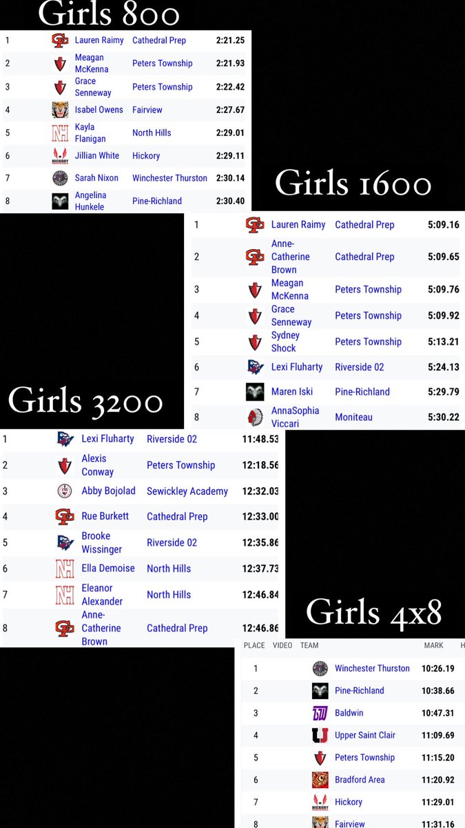 Our first official race was yesterday, the South Hills Classic! We had top 8 finishers in the girls 800, 1600, 3200, and 4x8 relay. Congratulations to our girls who placed top 8 in these events! A great season is ahead! ❤️🤍 #PTProud