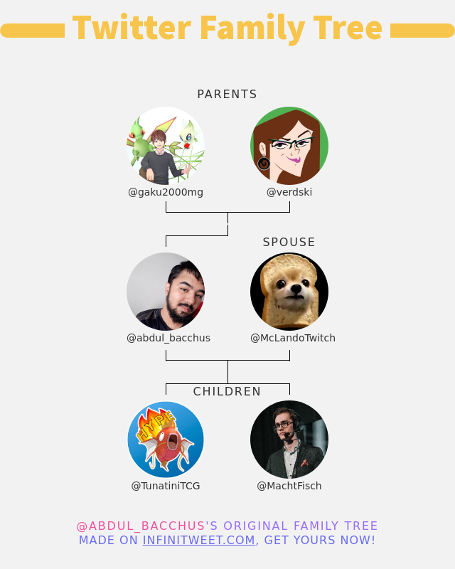 abdul_bacchus's tweet photo. 👨‍👩‍👧‍👦 My Twitter Family:
👫 Parents: @gaku2000mg @verdski
👰 Spouse: @McLandoTwitch
👶 Children: @TunatiniTCG @MachtFisch

➡️ https://t.co/U2UhaymvaK https://t.co/unLdnhd5Ck