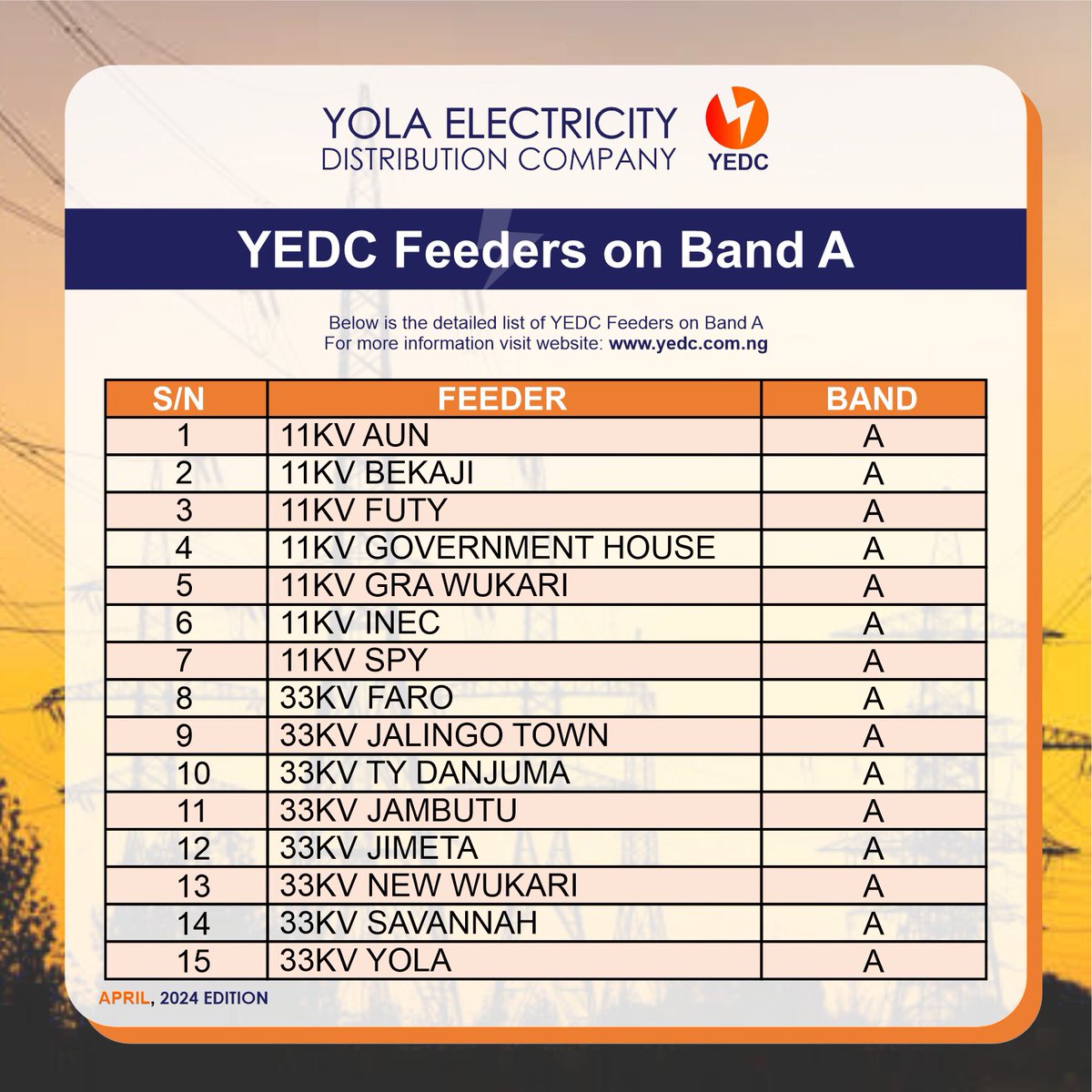 APPROVED BAND A FEEDERS

#YEDC #WeAreHereToServe