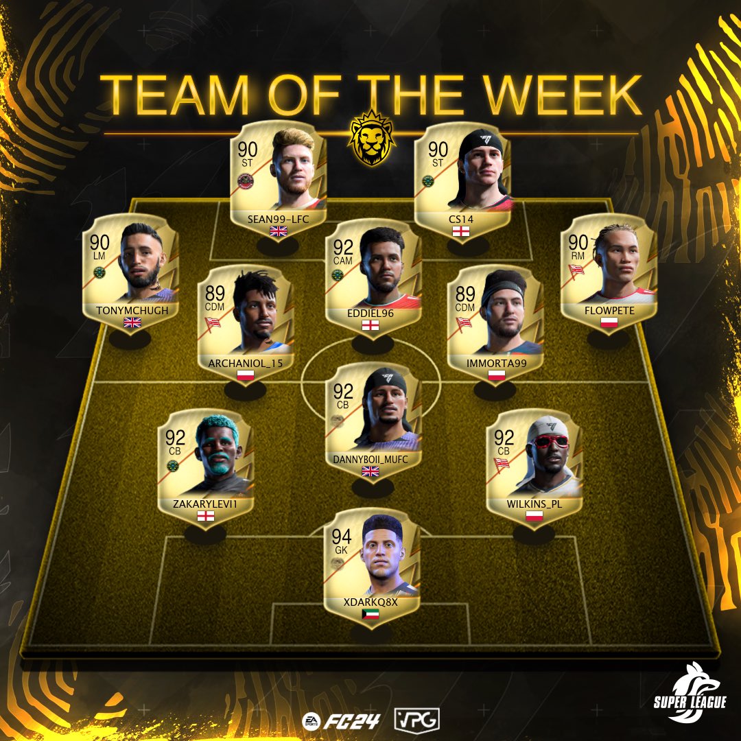 🐺 SuperLeague Sundays 🏆 League Seven 🗓️ Week One 👥 TOTW and Standings. 💪🏽 Congrats to all the players that made it into the TOTW! 🥇@CracoviaEsport 🇵🇱 🥈@_RampageEsports 🏴󠁧󠁢󠁥󠁮󠁧󠁿 🥉@Yorkshire_Lions 🏴󠁧󠁢󠁥󠁮󠁧󠁿 🖥️ virtualprogaming.com/community/Supe… #FC24 #Clubs #EAFC #VPG #ProClubs…