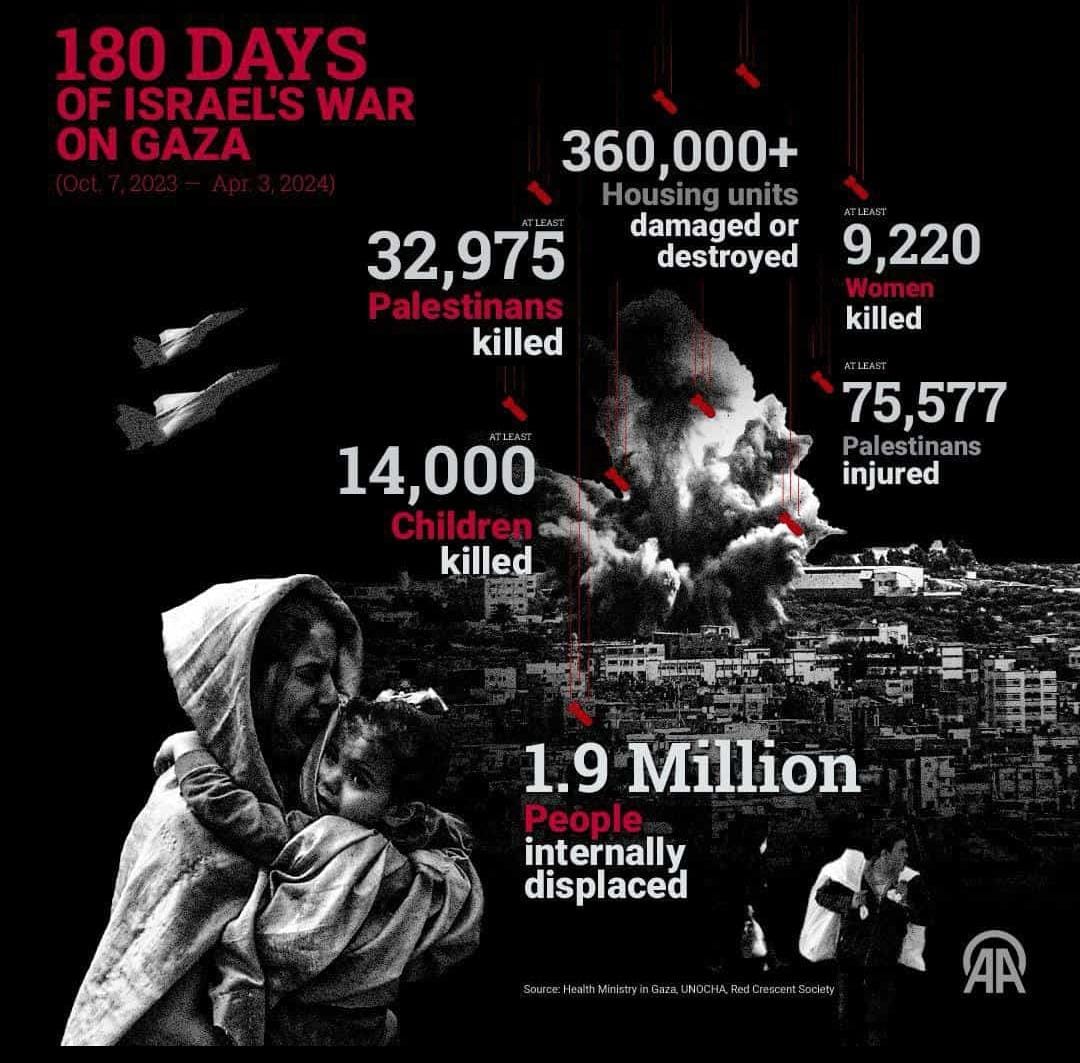 سوتے رہو سوتے رہو غفلت کی نیند میں سوتے رہو۔۔۔ #GazaGenocide