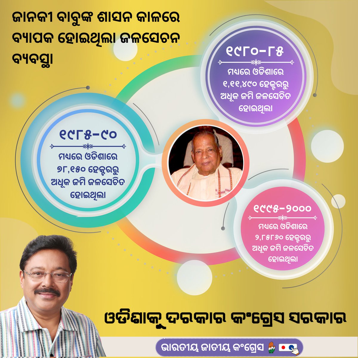 ଜାନକୀ ବାବୁଙ୍କ ଶାସନ କାଳରେ ବ୍ୟାପକ ହୋଇଥିଲା ଜଳସେଚନ ବ୍ୟବସ୍ଥା
#JanakiBallabhPatnaik #IndianNationalCongress #Odisha #MallikarjunKharge #RahulGandhi #IndianYouthCongress #NationalStudentsUnionofIndia #AllIndiaMahilaCongress #IndianNationalTradeUnionCongress #KisanandKhetMazdoorCongress