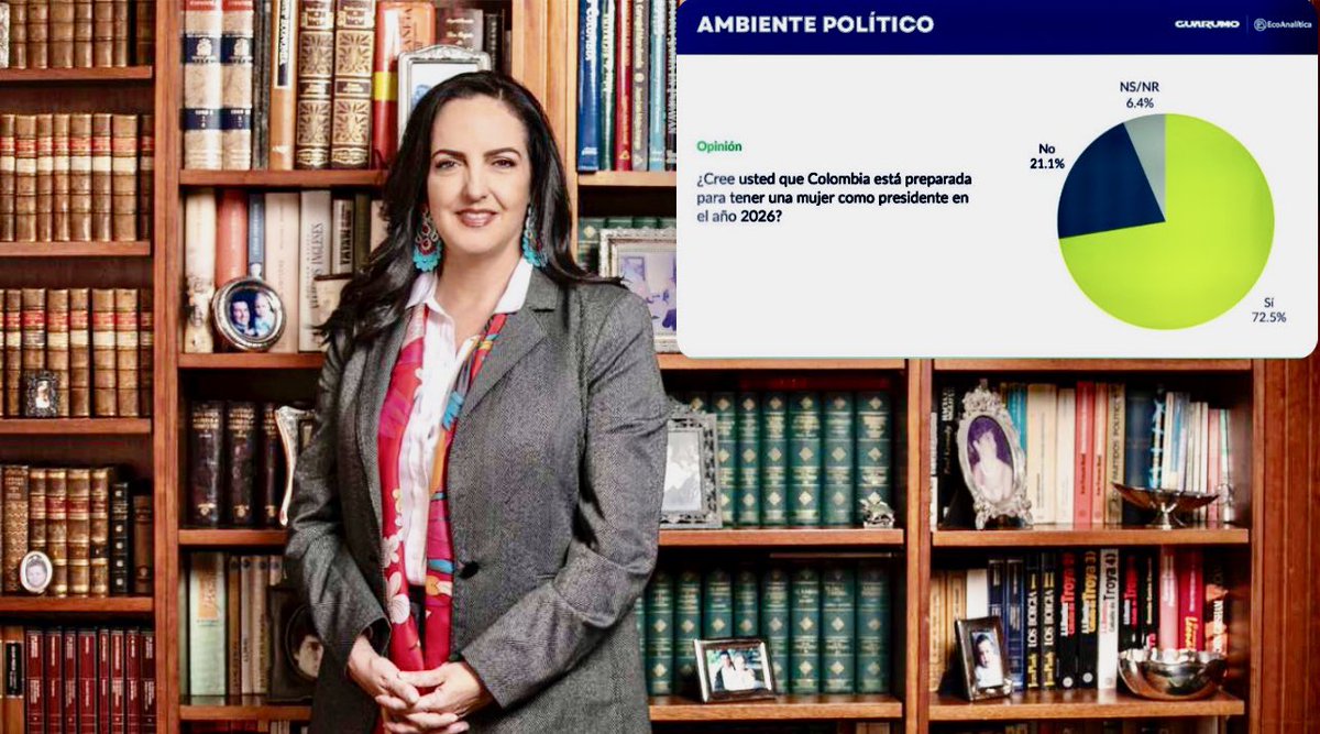 Jhonffonseca's tweet photo. Usted votaría por @MariaFdaCabal a la Presidencia de Colombia en 2026 🇨🇴👇🏼?

❤️ Por supuesto
🔁 Si
💬 No, y por qué? https://t.co/Pi83ZpYxvo