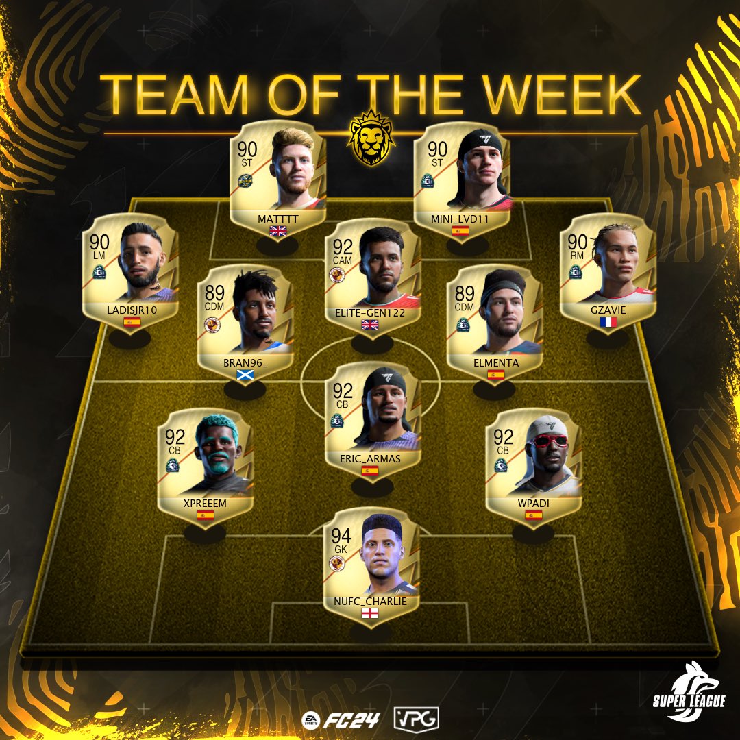 🐺 SuperLeague Sundays 🏆 League Ten 🗓️ Week One 👥 TOTW and Standings. 💪🏽 Congrats to all the players that made it into the TOTW! 🥇@BCAFC_eSports 🏴󠁧󠁢󠁥󠁮󠁧󠁿 🥈#Brazillia 🏴󠁧󠁢󠁥󠁮󠁧󠁿 🥉#Maktub 🏴󠁧󠁢󠁥󠁮󠁧󠁿 🖥️ virtualprogaming.com/community/Supe… #FC24 #Clubs #EAFC #VPG #ProClubs #WhereTheChampionsPlay