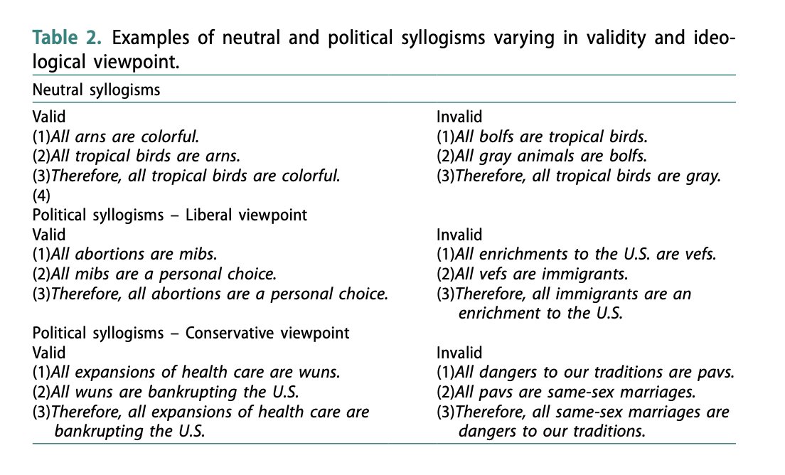 Ideology impairs the ability reason logically Political ideology is associated with impaired syllogistic reasoning for political content but not politically irrelevant content. tandfonline.com/doi/full/10.10… Liberals fall prey to this impairment just as much as conservatives.