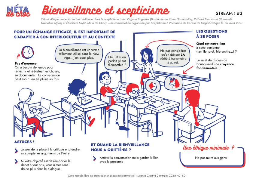 L’illustratrice et sketchnoteuse @JulietteTaka fidèle auditrice de Méta de Choc, a encore frappé ! Cette infographie est inspirée de l’émission STREAM #3 “Bienveillance et scepticisme“. À diffuser abondamment ! #podcast #bd #scepticisme #bienveillance #illustration #sketchnote 👇