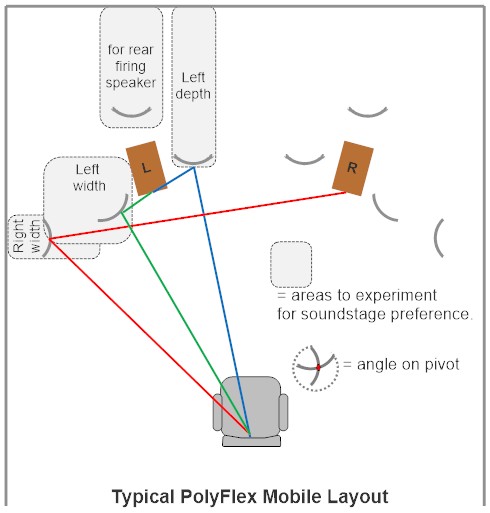 AVRoomService's tweet image. We are excited to introduce our new PolyFlex Mobile diffuser at Axpona at the Market Place! They are both beautiful and fun! Optimize soundstage and timbre to your liking. Nest them together for storage. Many wood species &amp;amp; custom options.
Learn more at:  avroomservice.com/diffusers/