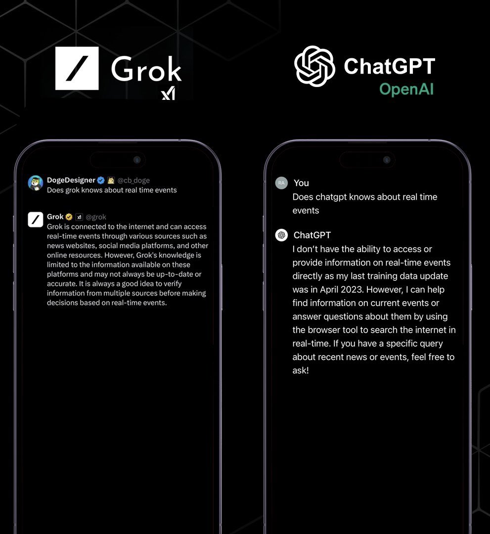 Grok 一 $8 per month (𝕏 Premium 🇺🇸) ChatGPT-4 一 $20 per month Grok is real-time while ChatGPT-4 is outdated.