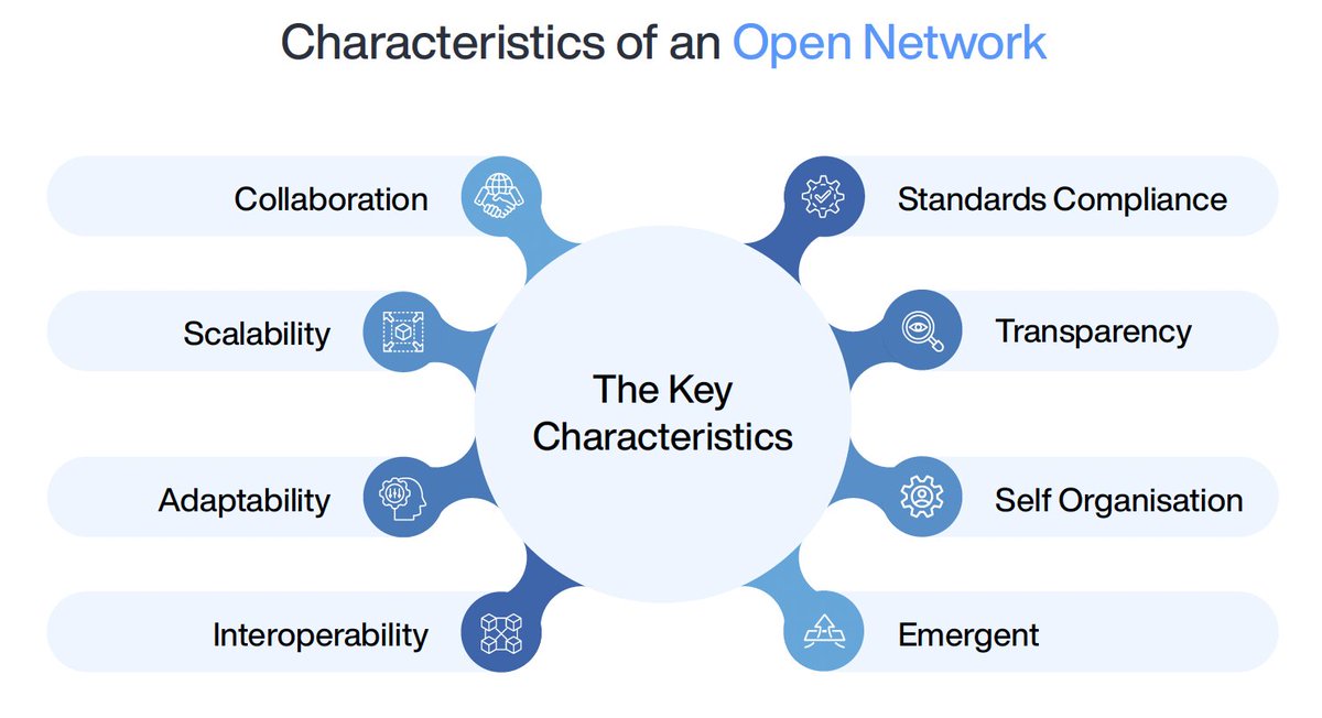 Open Transaction #Network: Could this shift in #technology transform the #global #economy? @wef weforum.org/agenda/2024/03… #digitaltransformation #digitalinfrastructure @IanLJones98 @Shi4Tech @lyakovet @IngridVasiliu @dinisguarda @FrRonconi @DeepLearn007 @avrohomg @bimedotcom