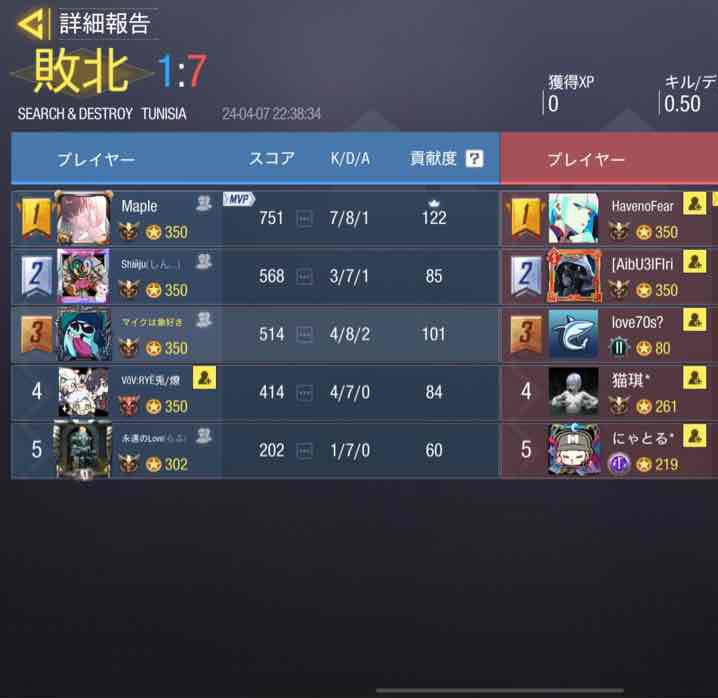 UGOUNOSYUU_codm's tweet image. 4/7(日)22〜
Fear様@itzzfearr 

0-4 lose 
本日はありがとうございました。再度実力をつけ直したらリベンジさせてください。