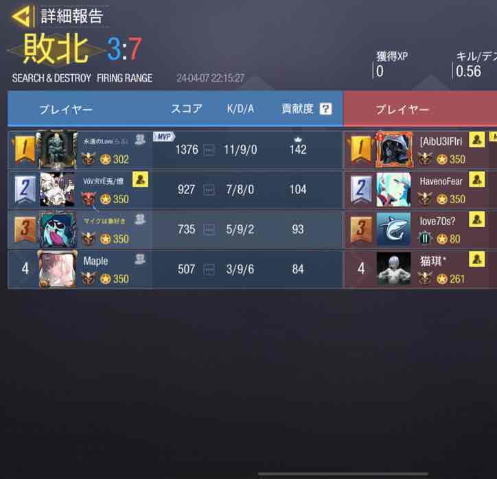 UGOUNOSYUU_codm's tweet image. 4/7(日)22〜
Fear様@itzzfearr 

0-4 lose 
本日はありがとうございました。再度実力をつけ直したらリベンジさせてください。