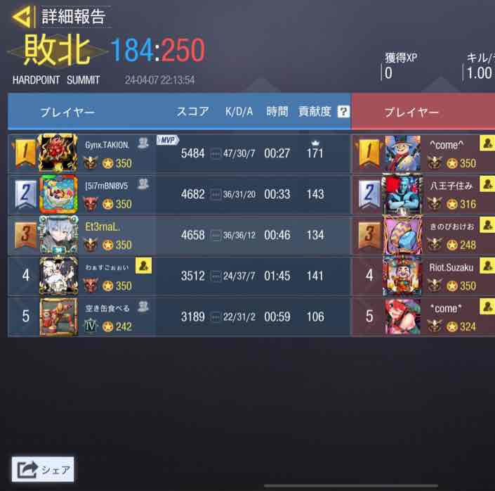 UGOUNOSYUU_codm's tweet image. 4/7(日)22時〜
*come*様@oto__nn 

2-2 drow
本日はありがとうございました。機会がありましたら、またの機会に再戦よろしくお願いします🙇