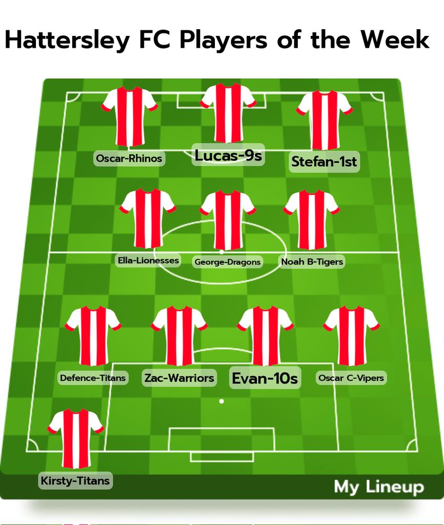 Well done to all our Players of the week this week. Well done Kirsty from Titans for their 4.1 win #upthehatto #1Family #hattersleyfc