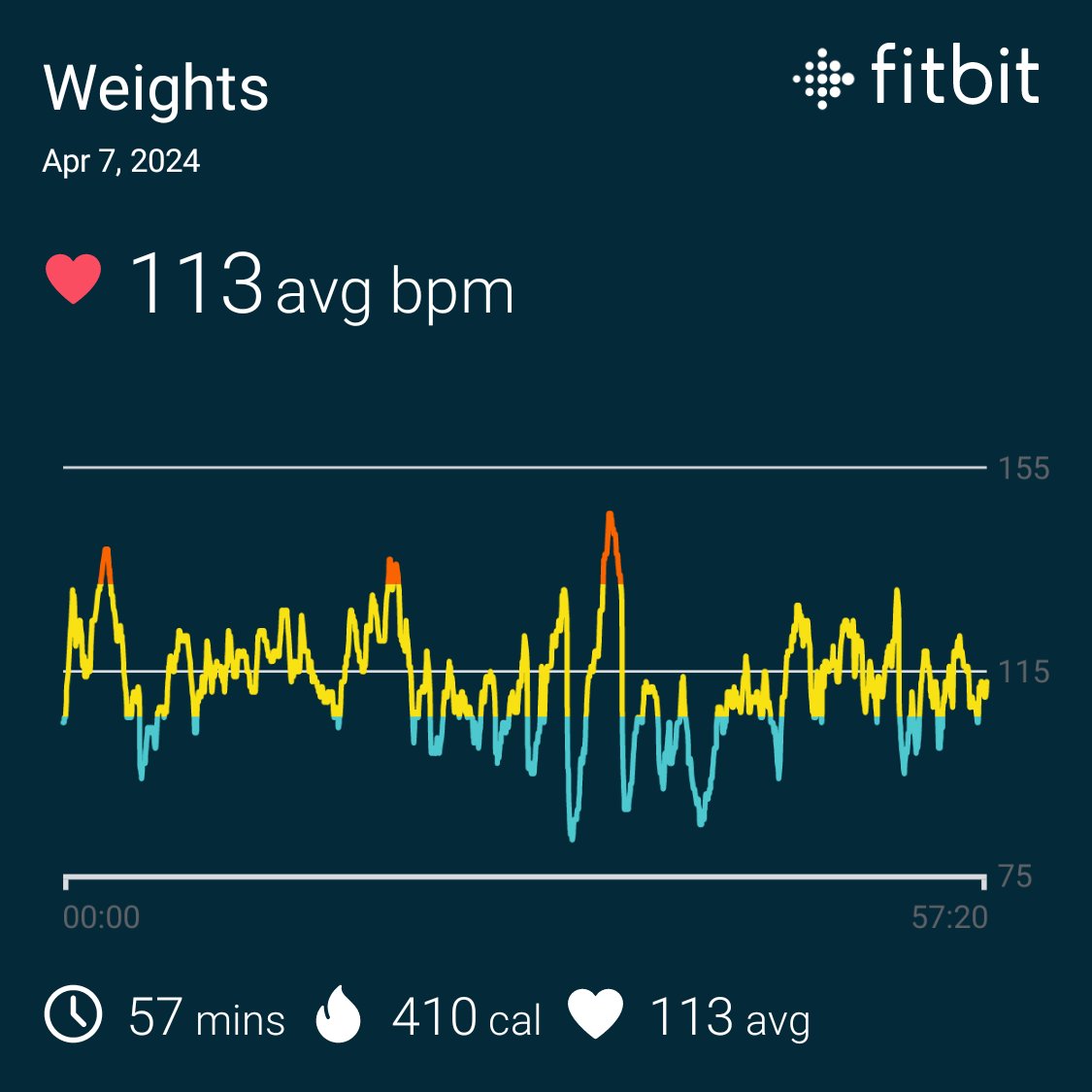 TheBigDoc88's tweet image. Just smashed my upper body sesh, bro! Feeling jacked and totally drained, all while rocking that 16-hour dry fast grind. #gymlife #fitnessjourney #fastinggoals
