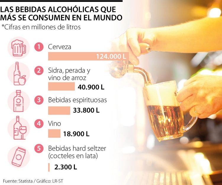 Consumo de bebidas alcoholicas a nivel mundial en 2023, por segmento. En millones de litros.