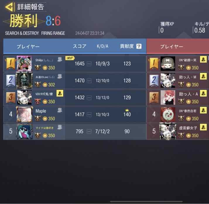 UGOUNOSYUU_codm's tweet image. 4/7(日)23〜
Out Number様@Out_number10 

2-2 drow
本日はありがとございました！再度機会がありましたらよろしくお願いします。