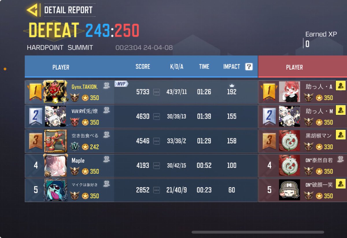 UGOUNOSYUU_codm's tweet image. 4/7(日)23〜
Out Number様@Out_number10 

2-2 drow
本日はありがとございました！再度機会がありましたらよろしくお願いします。