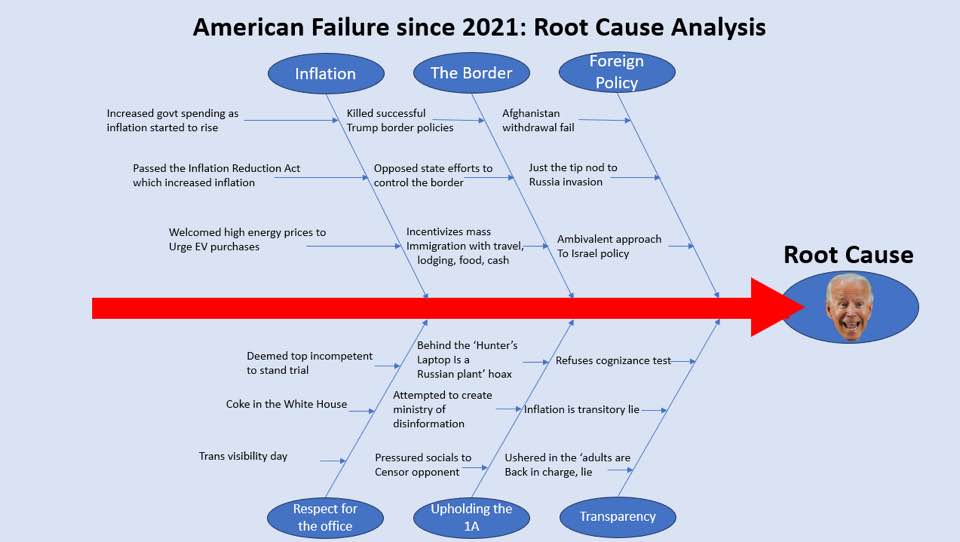 This analysis is solid, and we must trust the science!
#BidenWorstPresidentEver #DemocratsHateAmerica