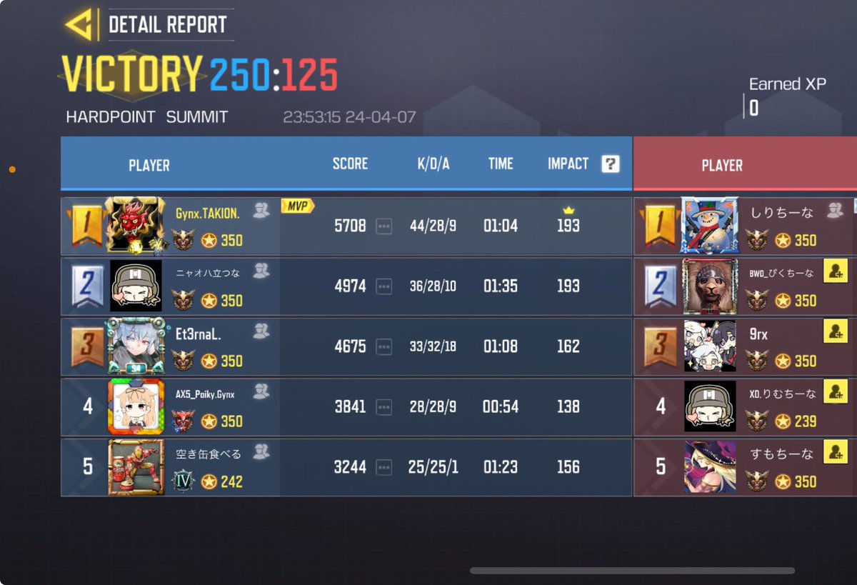 UGOUNOSYUU_codm's tweet image. 4/7(日)23〜
HND様@Xzcria 

4-0 win
本日はありがとうございました。再度機会がありましたらよろしくお願いします。