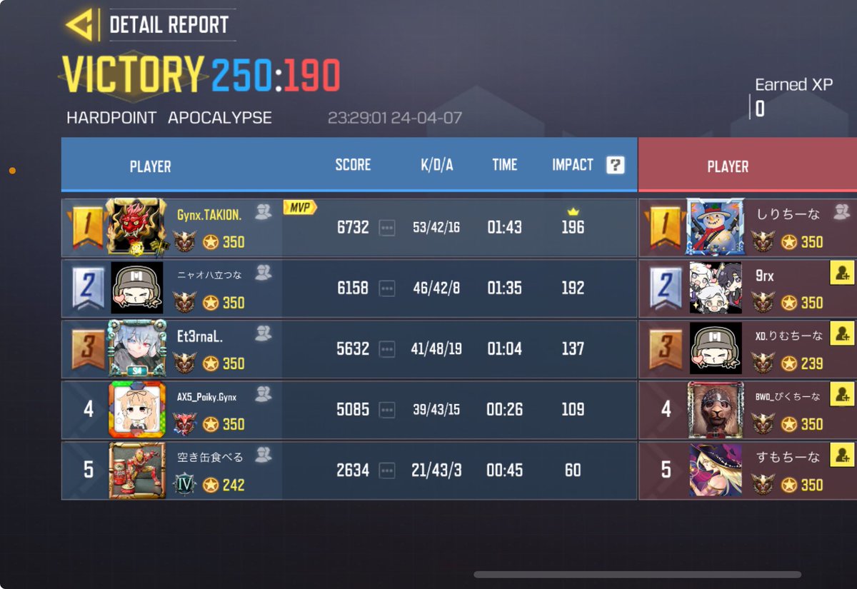 UGOUNOSYUU_codm's tweet image. 4/7(日)23〜
HND様@Xzcria 

4-0 win
本日はありがとうございました。再度機会がありましたらよろしくお願いします。