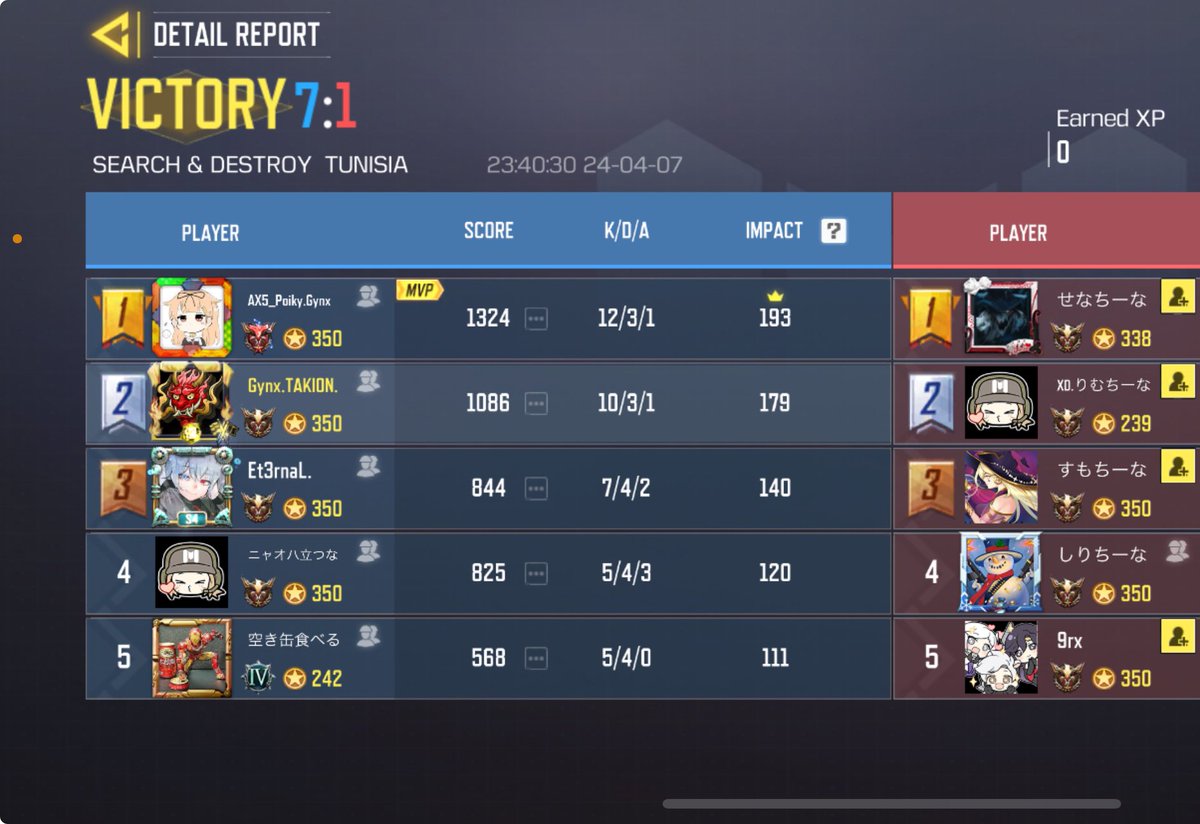 UGOUNOSYUU_codm's tweet image. 4/7(日)23〜
HND様@Xzcria 

4-0 win
本日はありがとうございました。再度機会がありましたらよろしくお願いします。