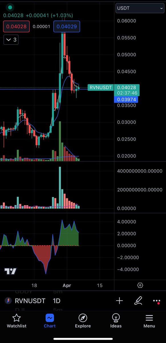 I see I see what you can see #Ravencoin #RVN #RWA $RVN