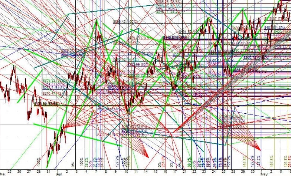 Does anyone have an $NST analysis? A fren is asking 🧐