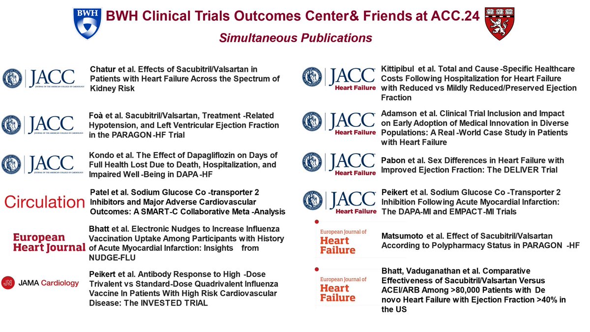 Muthu Vaduganathan (@mvaduganathan) on Twitter photo . <a href="/BrighamResearch/">Brigham and Women’s Research</a> Clinical Trials Outcomes Center & Friends
Simultaneous Publications with <a href="/ACCinTouch/">American College of Cardiology</a> #ACC24 across <a href="/JACCJournals/">JACC Journals</a> <a href="/CircAHA/">Circulation</a> <a href="/escardio/">European Society of Cardiology</a> & <a href="/JAMACardio/">JAMA Cardiology</a> . <a href="/BrighamResearch/">Brigham and Women’s Research</a> Clinical Trials Outcomes Center & Friends
Simultaneous Publications with <a href="/ACCinTouch/">American College of Cardiology</a> #ACC24 across <a href="/JACCJournals/">JACC Journals</a> <a href="/CircAHA/">Circulation</a> <a href="/escardio/">European Society of Cardiology</a> & <a href="/JAMACardio/">JAMA Cardiology</a>