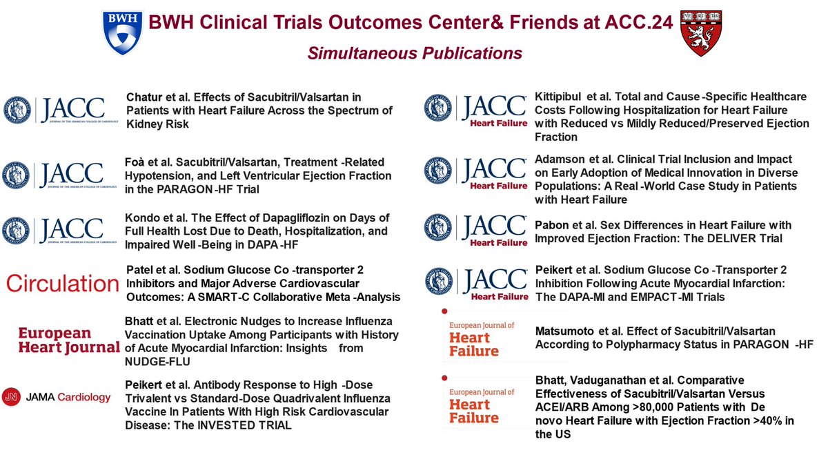 . @BrighamResearch Clinical Trials Outcomes Center & Friends Simultaneous Publications with @ACCinTouch #ACC24 across @JACCJournals @CircAHA @escardio & @JAMACardio