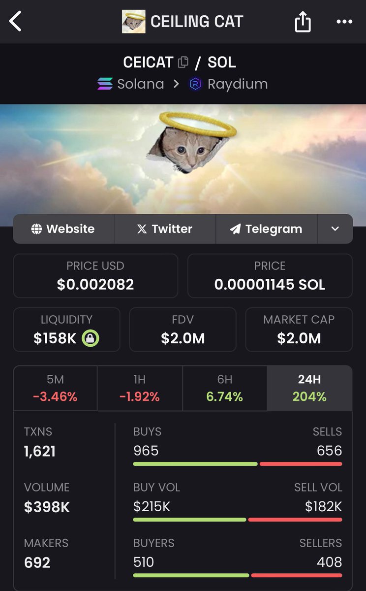 smooth_brainyac's tweet photo. Aped @Ceilingsolcat hard when it dipped around 600k MC 
Thanks for the shill @MKUltraMilady 🫡
Ain’t no ceiling high enough for this car https://t.co/tGobPF3XXy