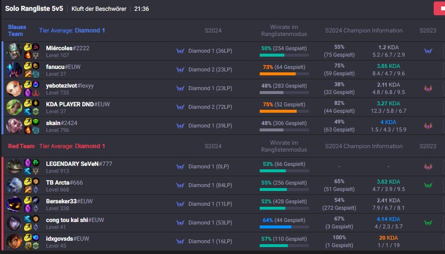 nach 1 Monat wieder ranked gespielt wieder direkt Pro spieler bekommen:)
