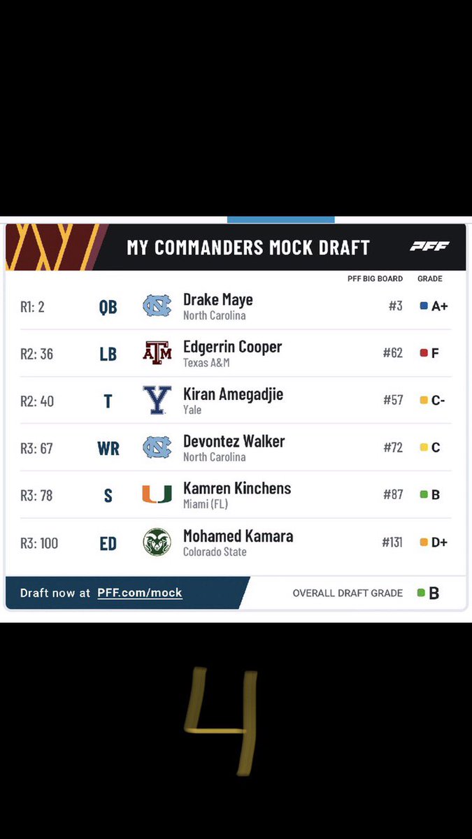 Played around with PFF’s mock draft simulator. Which do you prefer? (Side note: I don’t think Edgerrin Cooper makes it into the 3rd round like it kept predicting)