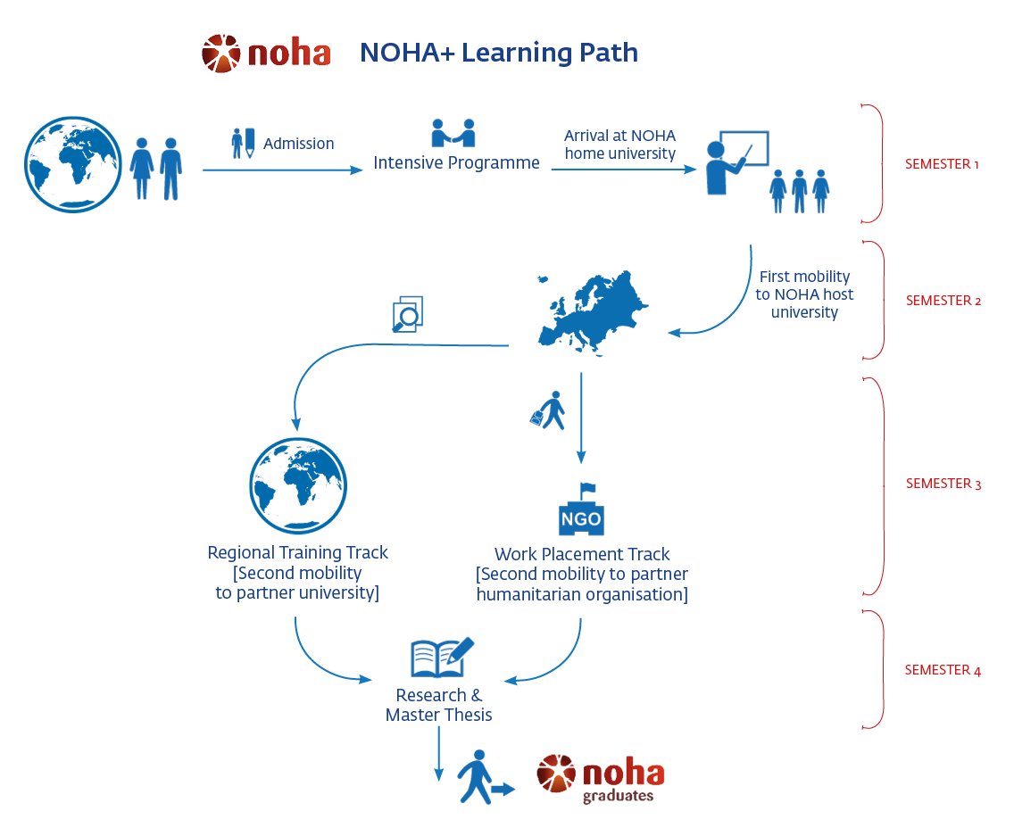 Just over one week left to apply for the NOHA E+ joint masters in International Humanitarian Action and join an inter-university, multidisciplinary postgraduate programme that provides high quality academic education and professional competences on humanitarian action.

#beNOHA