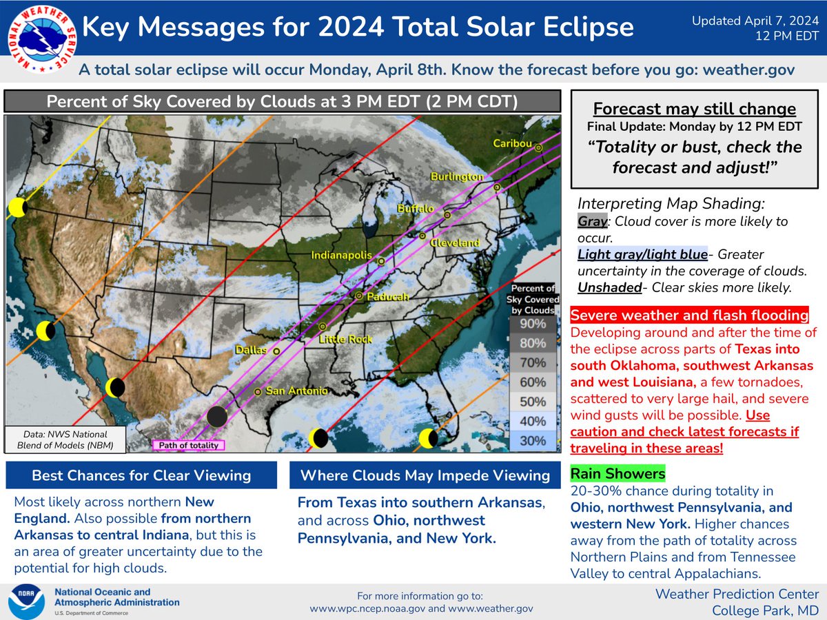 [4/7/2024] Updated Key Messages for tomorrow's total solar eclipse and cloud cover forecast are available. High clouds spanning across parts of the totality path are likely, but may not completely obscure the eclipse. For local forecasts visit weather.gov.
