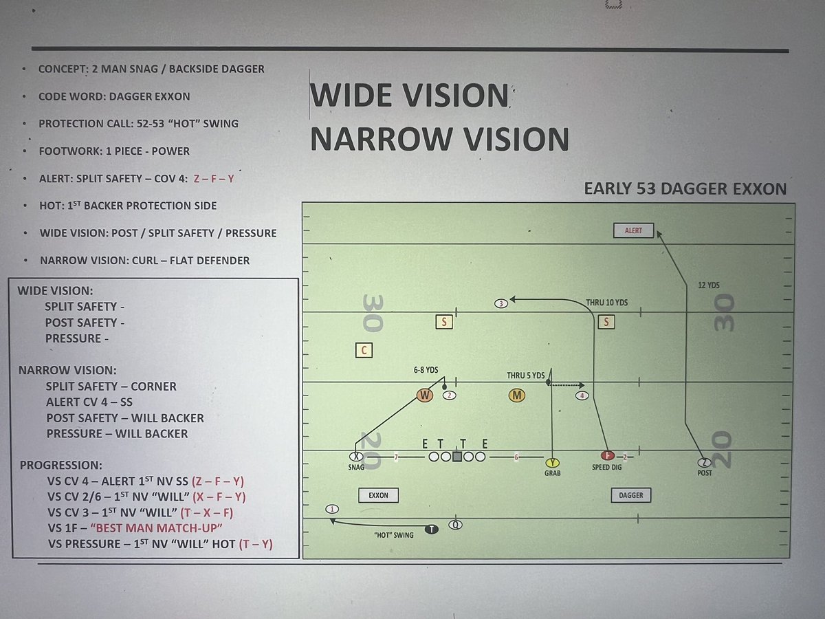 OC School 2nd session starts next Sunday … Snag / Edge 4 / Wide-Narrow Vision / Gameplan backside concepts / Pass Concepts Cov Alerts docs.google.com/forms/d/e/1FAI…