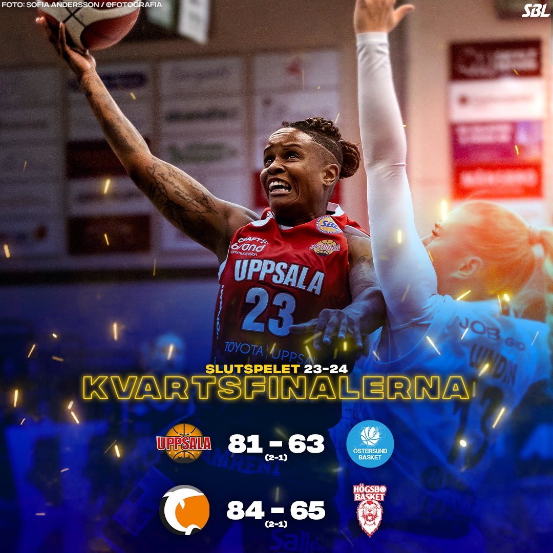 🔥 Uppsala och Norrköping nyttjar hemmaplansfördelen och säkrar varsin semifinalplats i de två helt avgörande kvartsfinalerna.

🏀 Semifinalspelet inleds på onsdag 19:00 med Norrköping mot Luleå, och på torsdag 19:00 spelar Södertälje mot Uppsala. 👀