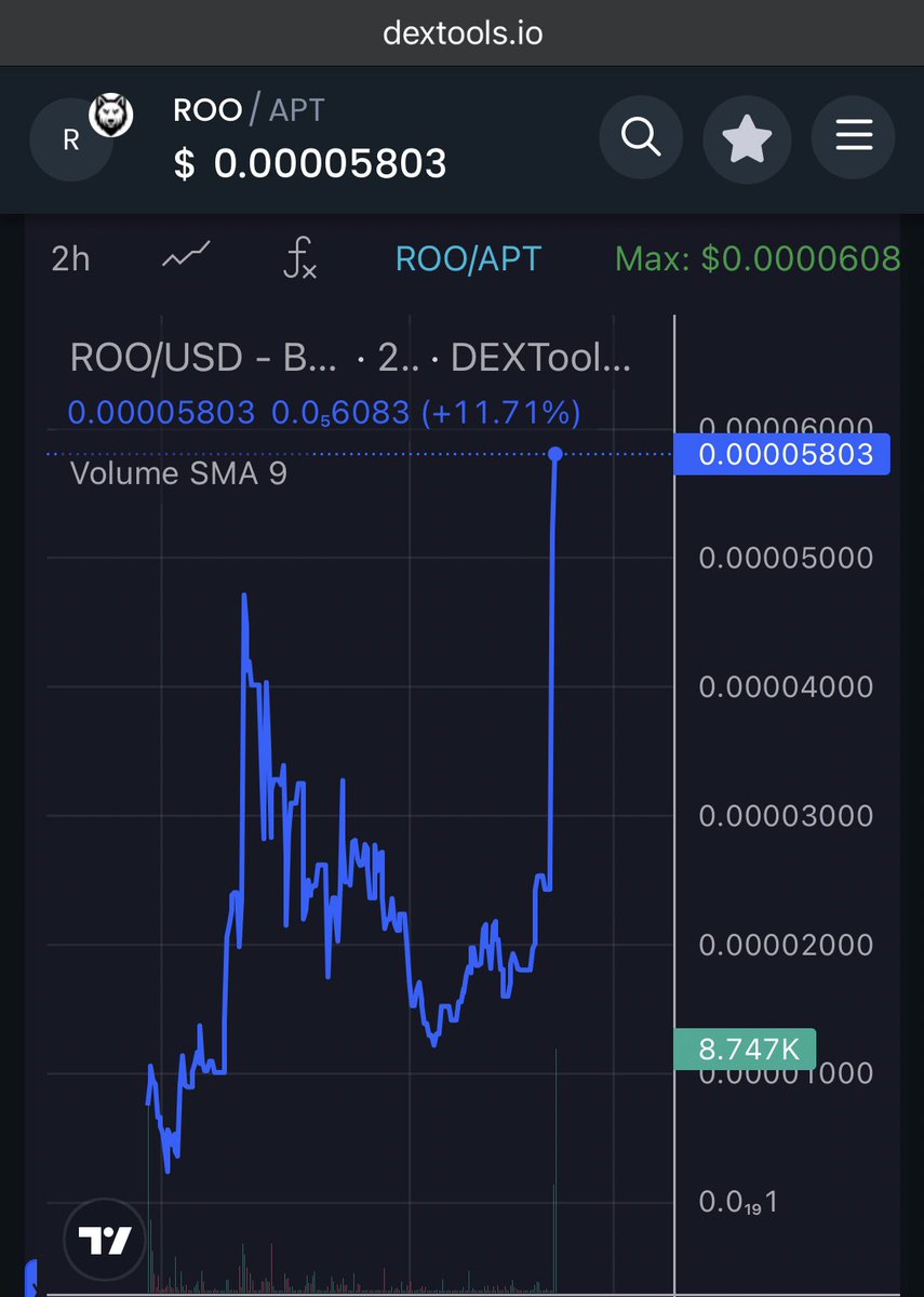 we warned everyone about the green candle🤷🏼‍♀️

$ROO #APTOS #AptosNFTs @baptswap