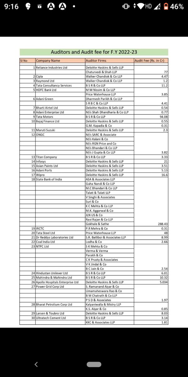 Audit fees charged by the CA firms💸

Source: WhatsApp
#icai #charteredaccountants #icaiexam