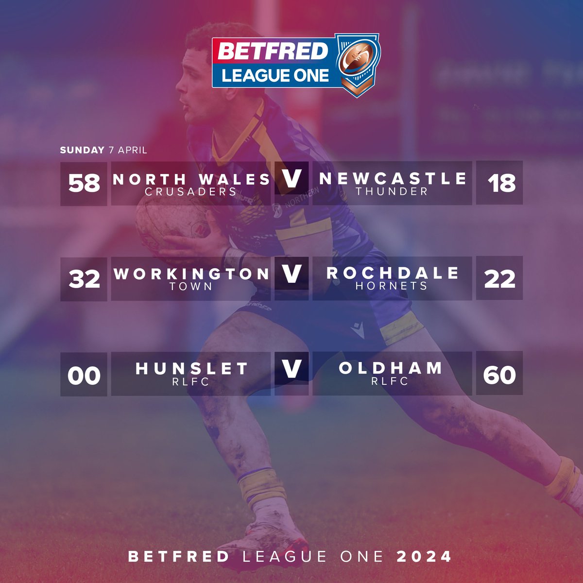 🗒️ Your results from Sunday's @Betfred League One action...