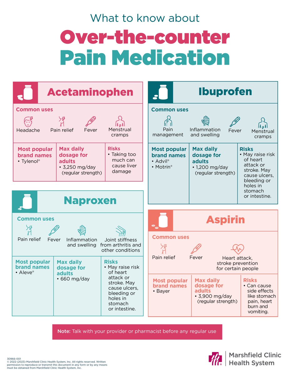 Pain Medication 💊