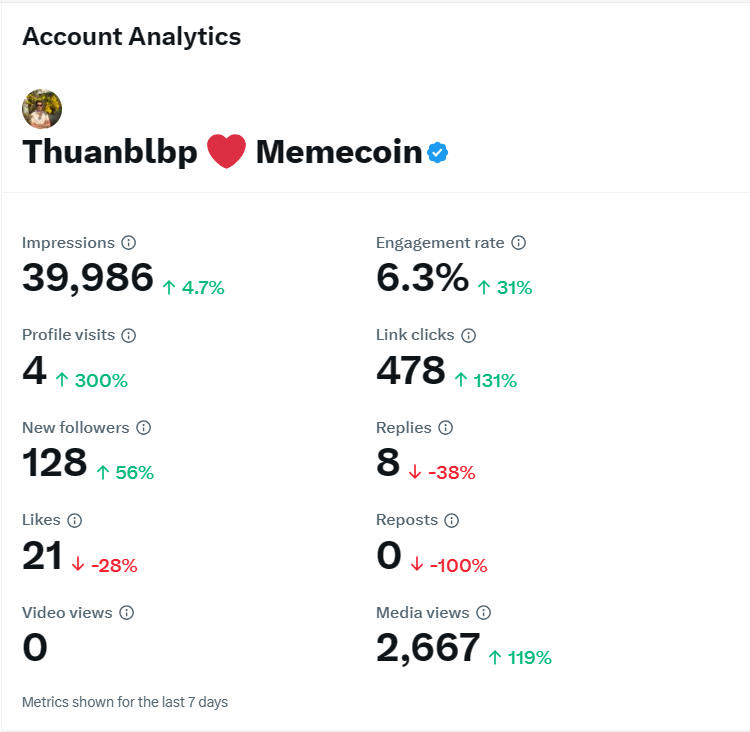 Thuanblbp ❤️ Memecoin tweet media